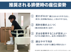 洋式トイレでの排泄支援　-福祉用具と排便姿勢から考える-